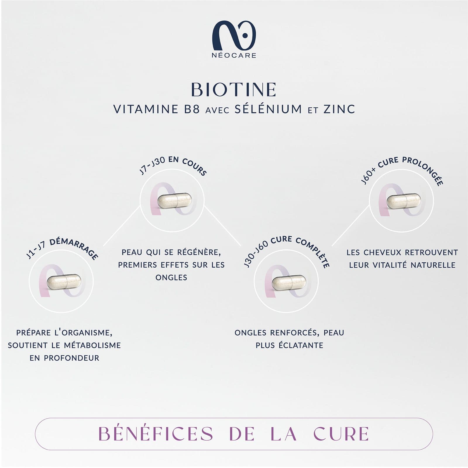 NeoCare Biotine — La cure