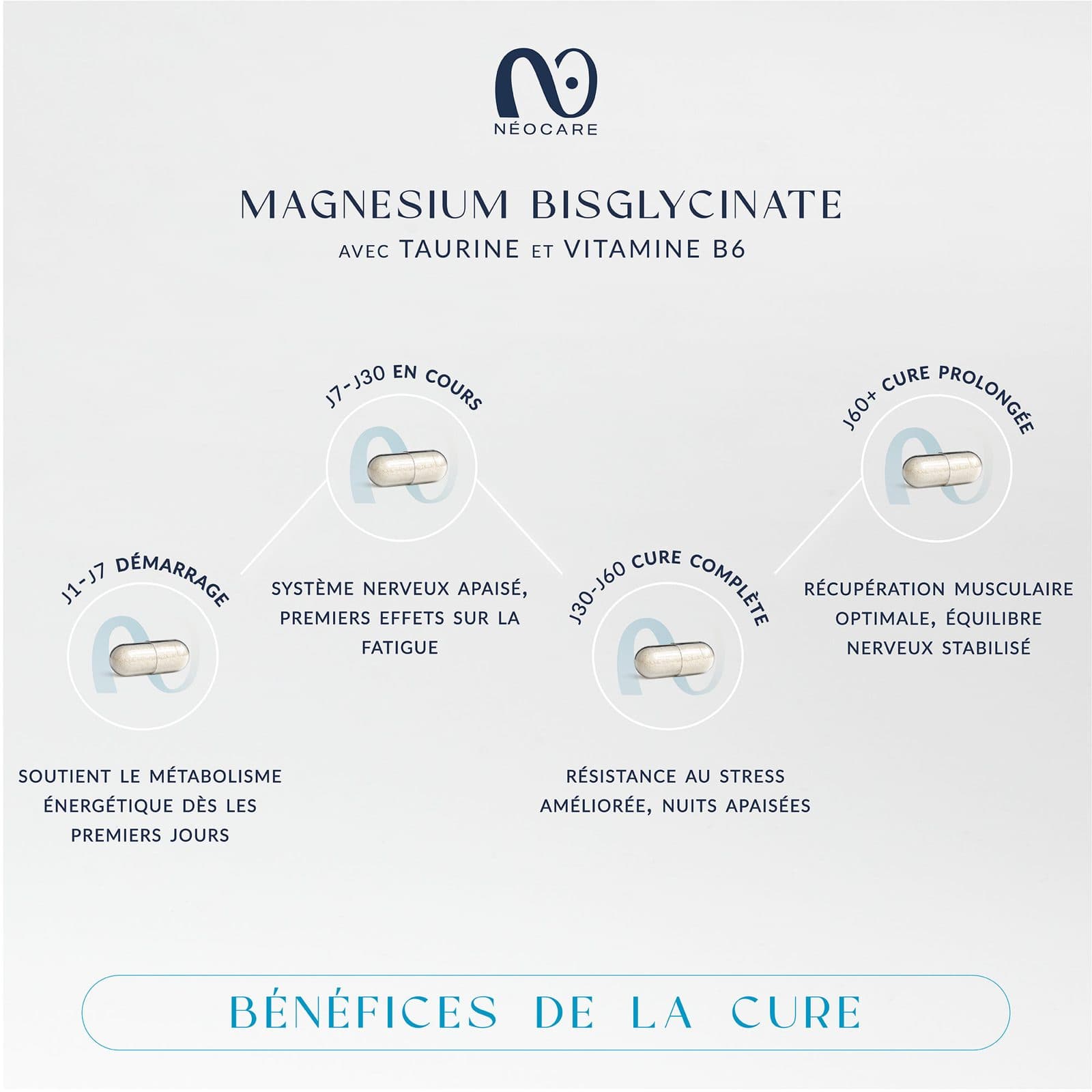 NeoCare Magnésium — La cure