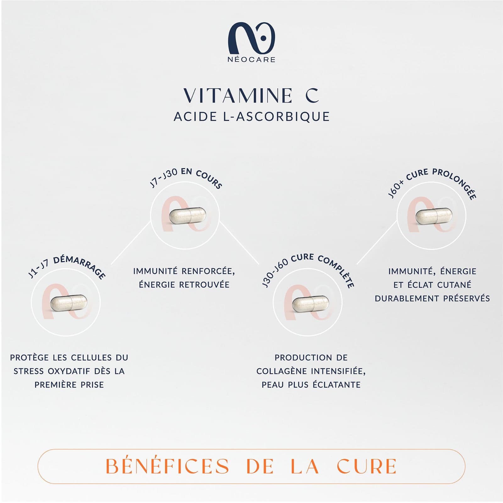 NeoCare Vitamine C — La cure