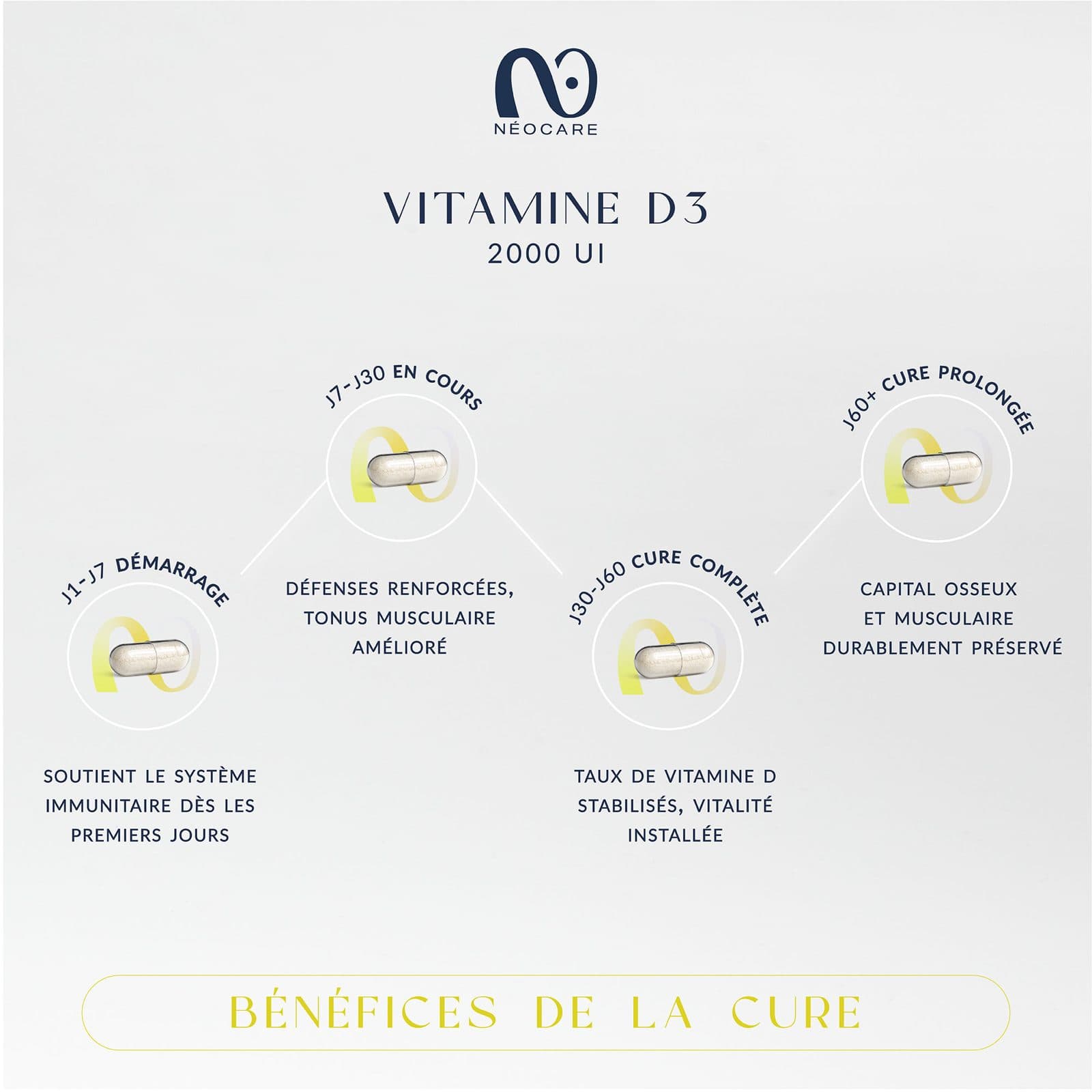 NeoCare Vitamine D — La cure